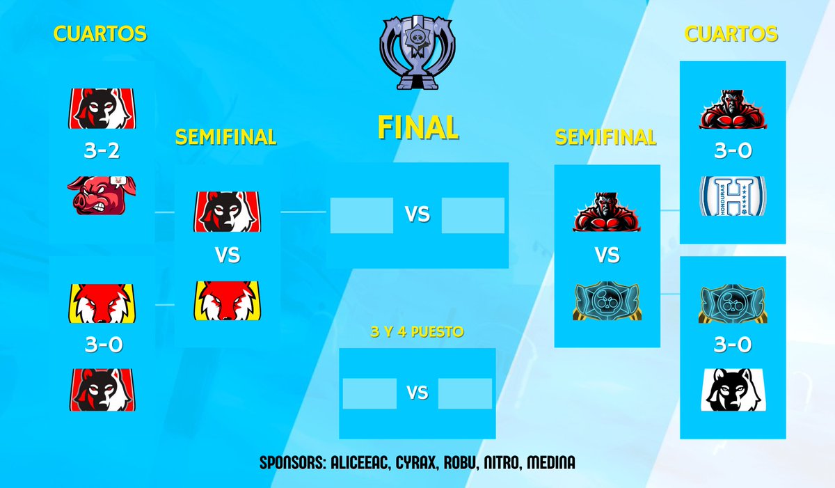 🔴 | EN VIVO

🆚 | SEMIFINALES

🇭🇳 AC 🆚 ACW 🇭🇳
🇭🇳 TT 🆚 AP 🇭🇳

📺 | m.twitch.tv/david_torres29

#LigaCatracha 🇭🇳💙