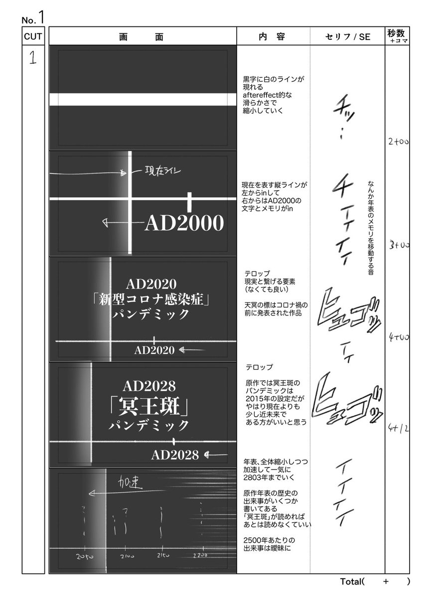 存在しない劇場アニメ
「『天冥の標』第1部メニー・メニー・シープ」から
冒頭46カット16ページの妄想絵コンテ(1/4)
※全て妄想です
 #天冥の標  #妄想絵コンテ 