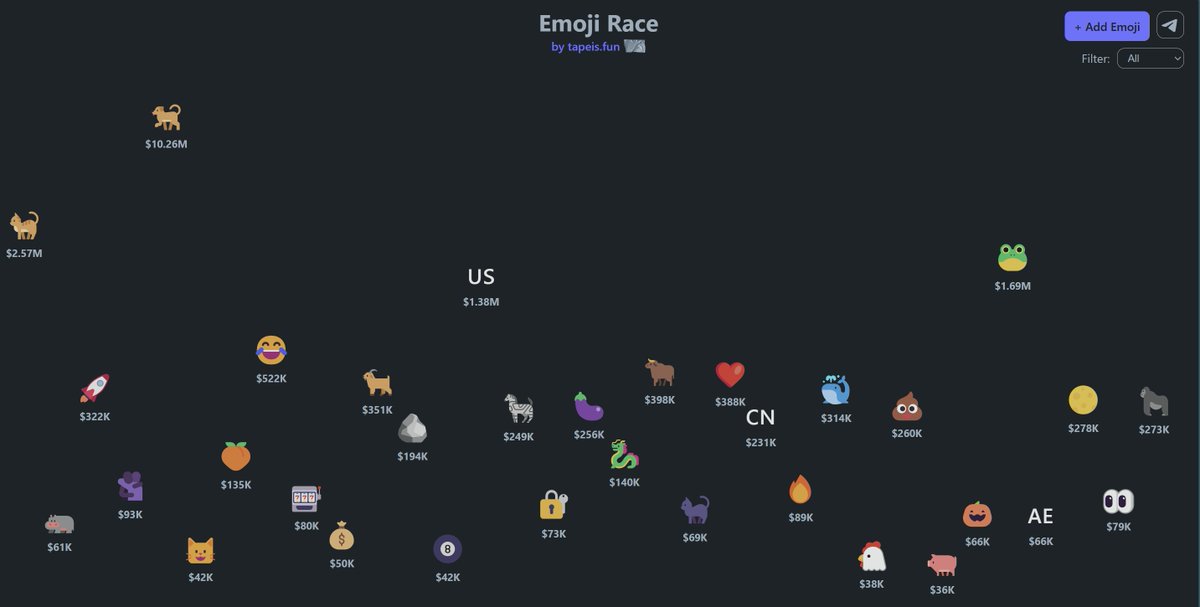 ox102call's tweet photo. Today, we'll be creating new ATH EMOJIs!

Keep your eyes on 🦛 and 🌕

Gud entry right now.
🦛 Fv4FYb2YnPWsLnk4wtYXZebTVYAHX22wkp2w3a7fpump

🌕 FZEWxnkkVM4Eqvrt8Shipj6MJsnGptZNgM7bZwPmpump

#meme #ATH #EMOJI #SOL https://t.co/JvRaoiZcvh