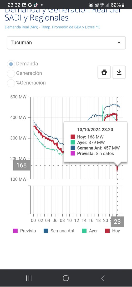[SIN LUZ] Momento de la interrupción en la generación de la CT El Bracho, la cual dejo sin energía a medio #Tucumán 
Aun se desconocen las causas. 
#edet #energía #Usuarios 

<a href="/launiontucuman/">LaUnionUyCTuc</a> <a href="/dr_miguelpaz/">Miguel Francisco Paz</a>