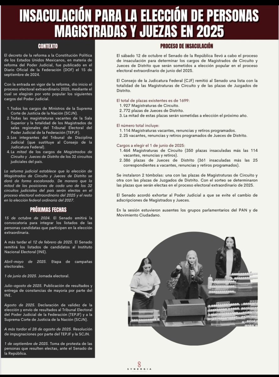CblAbogados's tweet photo. Comenzó la función. Primer acto la "Tómbola" en el Senado✅️. Aquí les dejamos los siguientes actos que integrarán el nuevo circo del Poder Judicial. Es una lástima ver como se derrumba en pedazos todo el sistema de impartición de justicia de nuestro país. #TombolaJudicial https://t.co/3RxTxqGepK