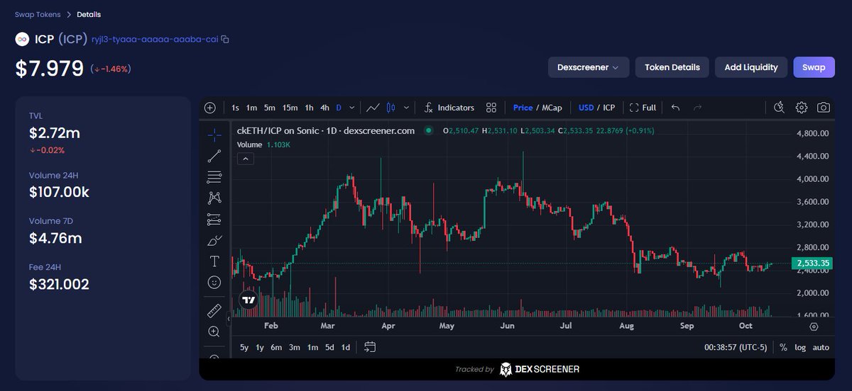 New update to $ICP Swap 👏

Tracked by DEX Screener