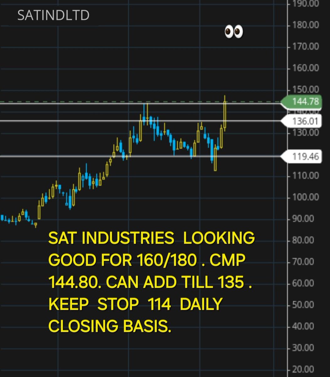 option_masters's tweet photo. #SAT INDUSTRIES 
#StockMarket #stockinvesting #stockinfocus #BREAKOUTSTOCKS https://t.co/rh5fNrs4V5
