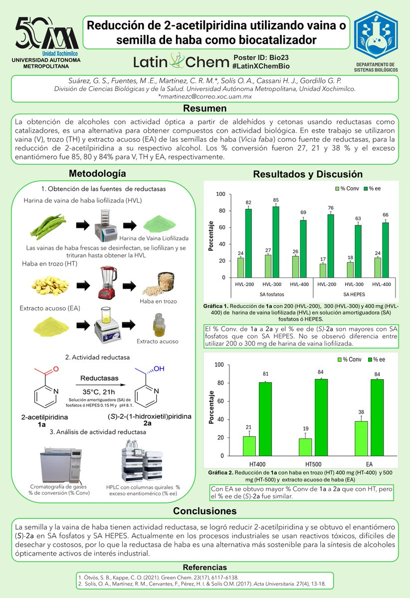 sergiosuarezqfb's tweet photo. Hola amigos de @LatinXChem, les presento mi cartel "Reducción de 2-acetilpiridina utilizando vaina o semilla de haba como biocatalizador", esperando que sea de su agrado quedo atento a sus comentarios.
#LatinXChem24 #LatinXChemBio #Bio23

#UAMxochimilco #Mexico🇲🇽 #Quimica https://t.co/60enPMPZxQ