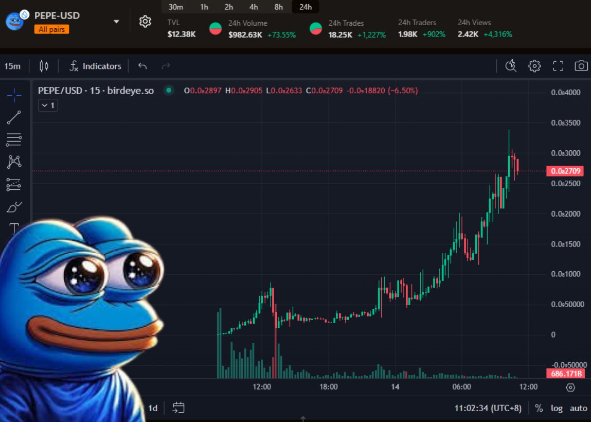 pepe_sui_token's tweet photo. WHAT A BEAUTIFUL SIGHT IT IS 

$SUI #SUInetwork #Altcoin #100x #1000x @SuiNetwork @Community_Sui $BTC #UPTOBER #SUI #CryptoGem #altcoinseasons2024 #Shillme $PEPE https://t.co/gin8haq8LO