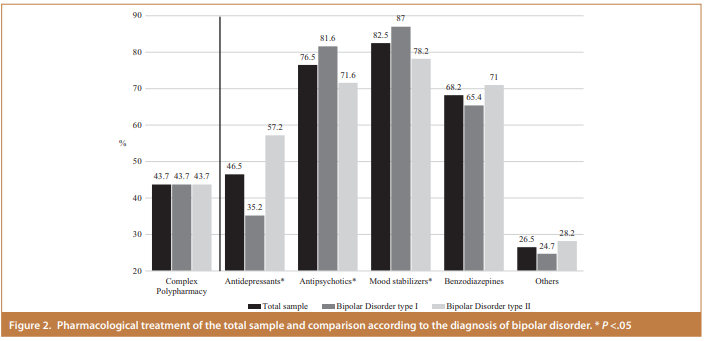 FuminaYeo's tweet photo. 📰 New Article in Alpha Psychiatry: Characterization of Bipolar Disorder I and II

📄 Characterization of Bipolar Disorder I and II: Clinical Features, Comorbidities, and Pharmacological Pattern.

🔗 Link: 
https://t.co/HjeVRYV895

#BipolarDisorder
#AffectiveDisorder
#Psychosis https://t.co/hCrlVFyySb