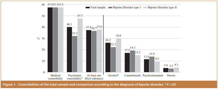 FuminaYeo's tweet photo. 📰 New Article in Alpha Psychiatry: Characterization of Bipolar Disorder I and II

📄 Characterization of Bipolar Disorder I and II: Clinical Features, Comorbidities, and Pharmacological Pattern.

🔗 Link: 
https://t.co/HjeVRYV895

#BipolarDisorder
#AffectiveDisorder
#Psychosis https://t.co/hCrlVFyySb