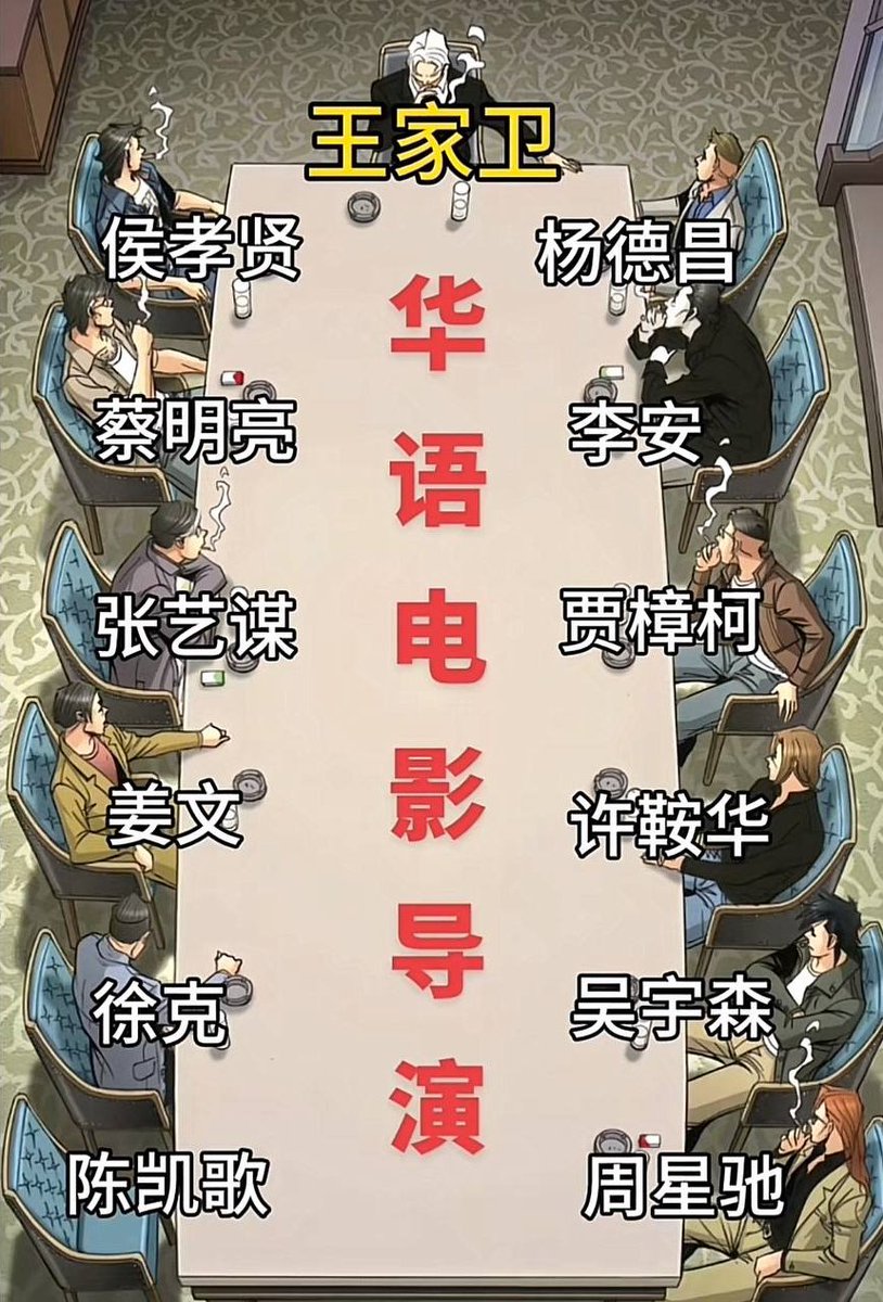 俺心中中国电影导演排名：