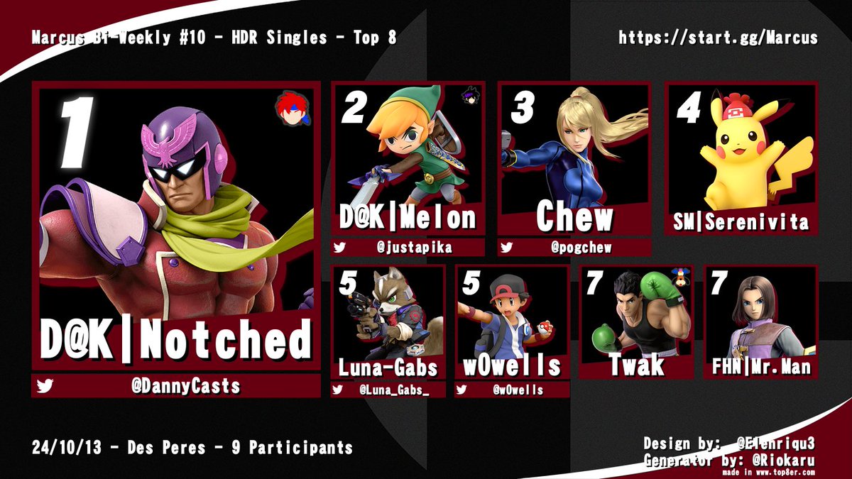 Shoutout to the Marcus Biweekly top 8 players!
🥇<a href="/DannyCasts/">NTCHD</a>
🥈<a href="/justapika/">Melon</a>
🥉<a href="/pogchew/">Nick Chiu</a>
🏅Serenivita
🏅<a href="/Luna_Gabs_/">Luna-Gabs ➡️ Locals?</a>
🏅<a href="/w0wells/">w0wells ^-^ 💭</a>
🏅Twak
🏅Mr. Man