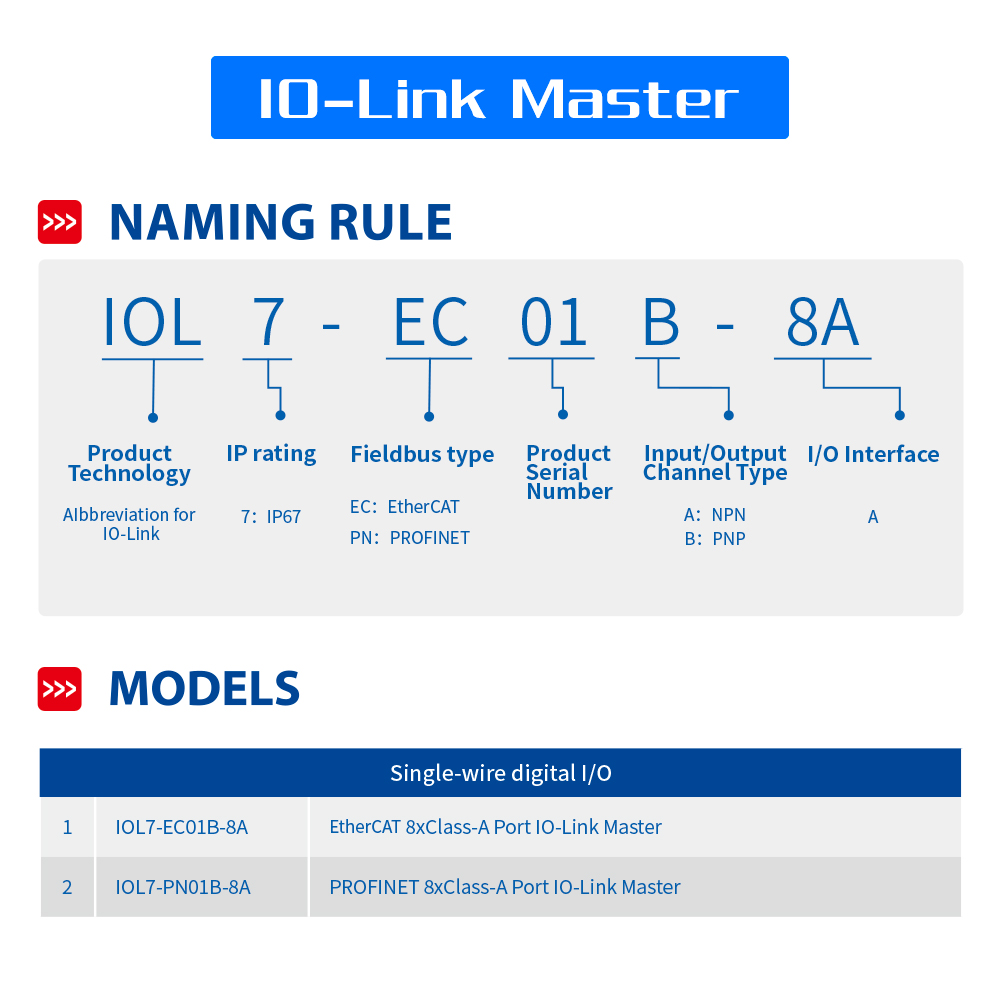 Up to IP67 protection level, suitable for harsh working environment. IO-Link v1.1 standard version is adopted. PROFINET, EtherCAT, EtherNet/IP, CC-Link IE Field Basic and other bus protocols are supported. The LED indicator provides channel-level protection and diagnostics.