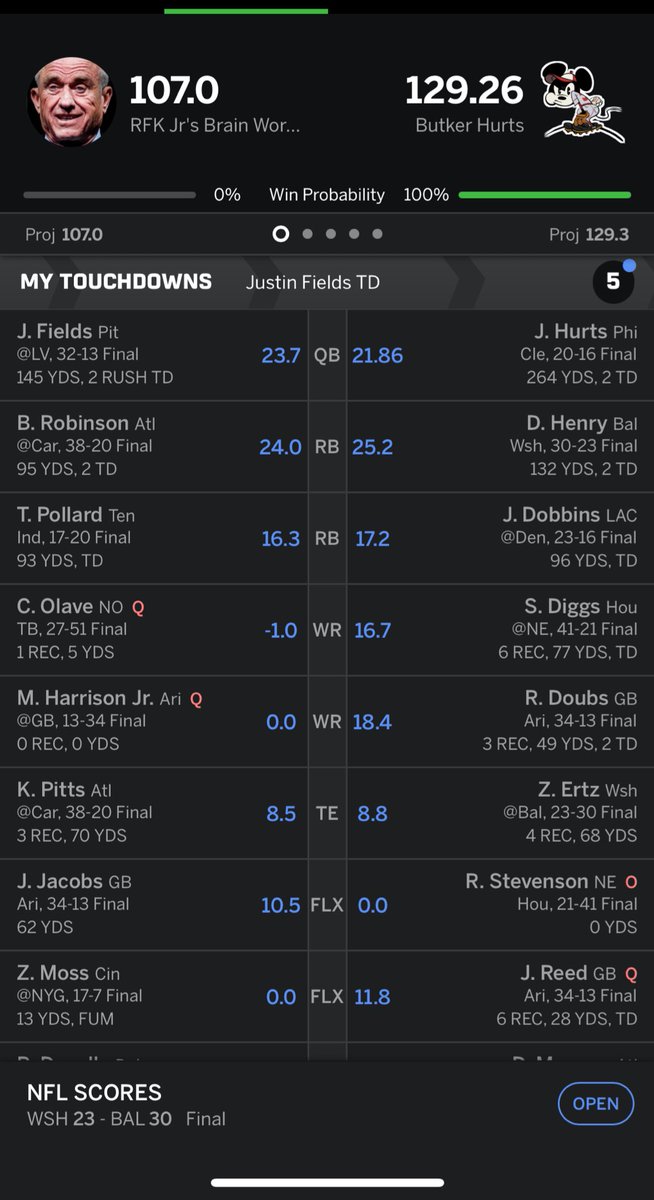 MyNamesJDale's tweet photo. @Danny_Heifetz @craighorlbeck @DannyBKelly 

Witness my triple zero/negative score week https://t.co/hylaJYktX7