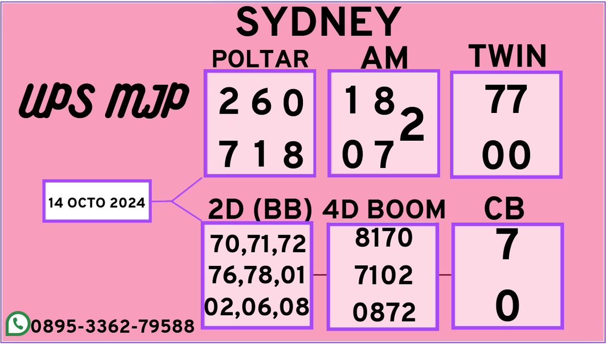 PermataInd61226's tweet photo. GAS LAGI SYDNEY HARI INI BOSSKU SEMOGA JP MASSAL BOSSKU BAGI YG MAU IKUT ANGKA PREDIKSI AKU SILAHKAN WA YA DAFTAR/LOGIN https://t.co/24Dthbzqmj https://t.co/vum590HVaq #CAIRYOK #CAIRNET #CAIRBRO #CAIRBOS #CAIRWD #CAIRBOS899 https://t.co/yWbu7WxrbN