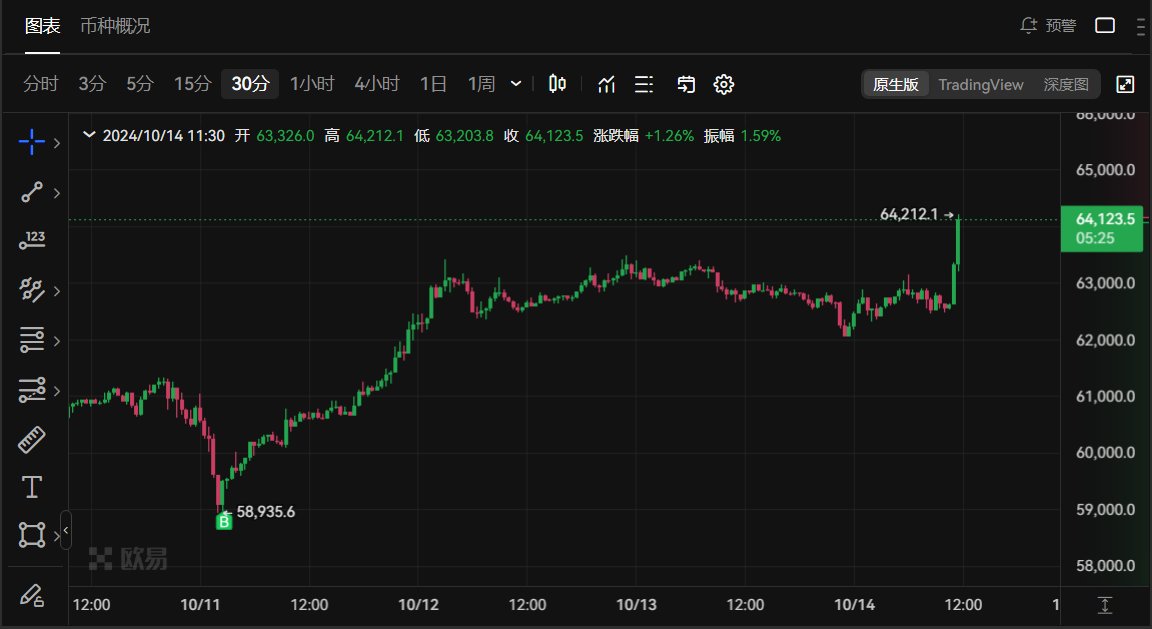 BTC老黄 tweet media