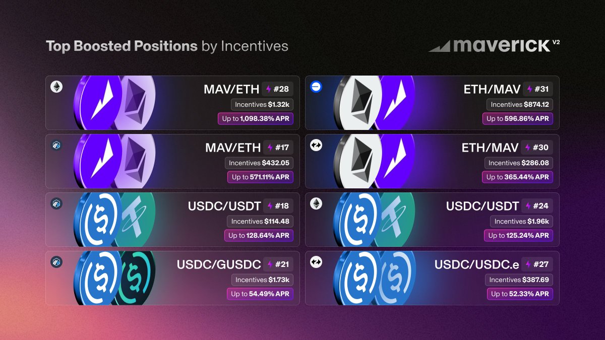 Maverick Protocol tweet media