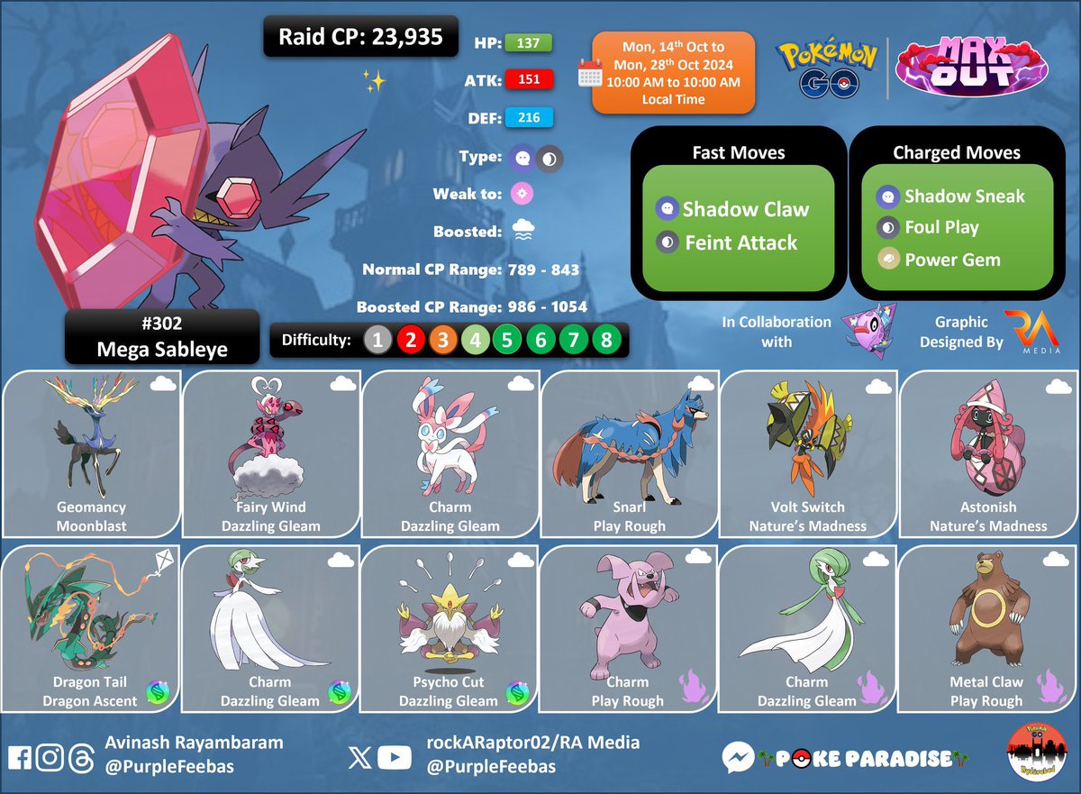 PurpleFeebas's tweet photo. Is this one of the best shiny? 🤩
Mega Sableye Infographics 👇🏻
#ポケモンGO #Pokemonago #PurpleFeebas https://t.co/rXfCZlccAd