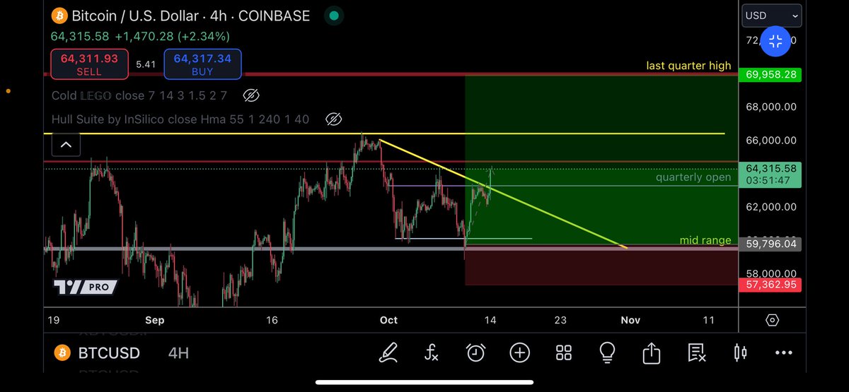 trader1sz's tweet photo. $BTC https://t.co/w1k5aLtrFs