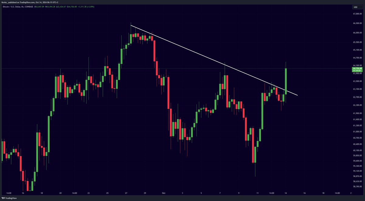 misterrcrypto's tweet image. #BITCOIN IS PUMPING NOW!!! 🚀