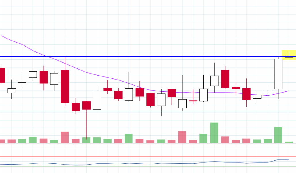 world_equity1's tweet photo. GANDHAR
CMP @ 236.5
Buying zone: 233-236
View invalid below: 200 WCB
Swing target: 265
Positional target: 290

DISCLAIMER: it's not a buy/sell recommendation. Views shared here are only for educational purposes.

#Equityworld #stockmarket #investing #swingtrade #breakoutstock https://t.co/6iewzlcL3l