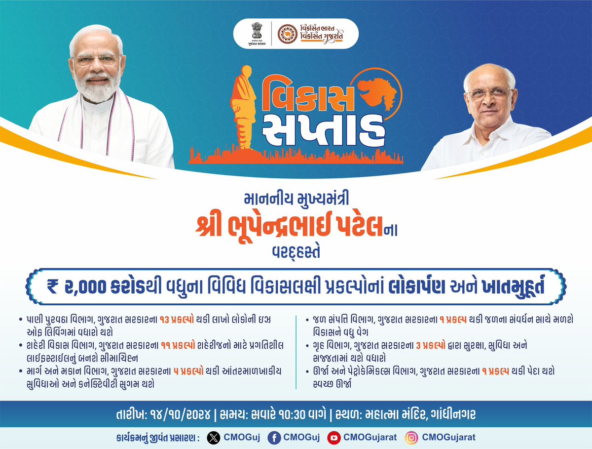 MamVijapur's tweet photo. વિકાસ સપ્તાહમાં વહી રહ્યો છે વિકાસ કાર્યોનો પ્રવાહ,
માનનીય મુખ્યમંત્રી શ્રી ભૂપેન્દ્રભાઇ પટેલના હસ્તે ₹ ૨૦૦૦ કરોડથી વધુના વિવિધ વિકાસલક્ષી પ્રકલ્પોના લોકાર્પણ અને ખાતમુહૂર્ત
#VikasSaptah
#23yearsOfSuccess

@CMOGuj 
@CollectorMeh 
@RACMehsana1 
@SdmVisnagar1 https://t.co/GUu6uVEHO4
