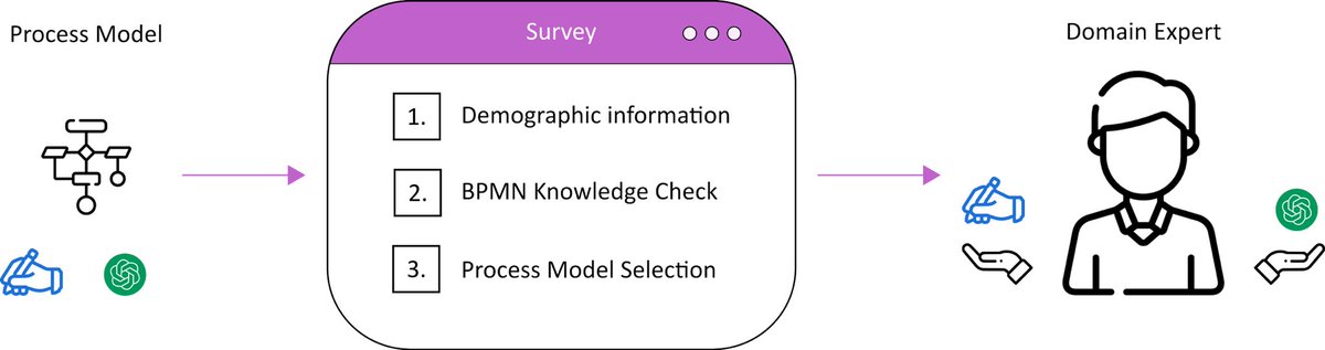 Stefanie Rinderle-Ma (@srinderlema) on Twitter photo Meet us at <a href="/icpm_conf/">International Conference on Process Mining (ICPM)</a> today: Nataliia will present our work on ‚Process Modeler vs. Chatbot: using LLMs for process model generation“ at the GenAI4PM workshop. Insights from a user study. <a href="/eTM/">Jürgen Mangler</a> <a href="/Ti_Kam/">Timotheus Kampik</a> <a href="/is_bpm_tum/">is_bpm_tum</a>
Read: genai4pm2024.info/papers/ICPM_20… Meet us at <a href="/icpm_conf/">International Conference on Process Mining (ICPM)</a> today: Nataliia will present our work on ‚Process Modeler vs. Chatbot: using LLMs for process model generation“ at the GenAI4PM workshop. Insights from a user study. <a href="/eTM/">Jürgen Mangler</a> <a href="/Ti_Kam/">Timotheus Kampik</a> <a href="/is_bpm_tum/">is_bpm_tum</a>
Read: genai4pm2024.info/papers/ICPM_20…