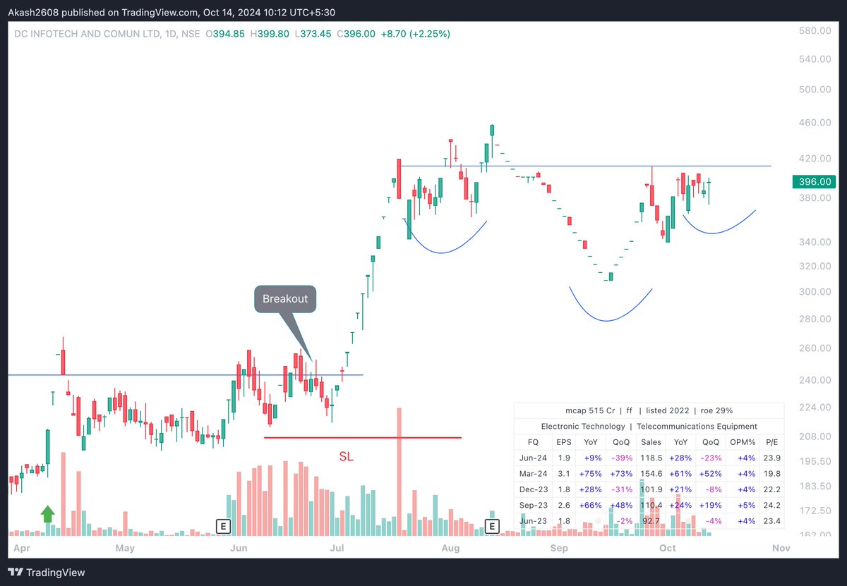 the.Batman.trader tweet media