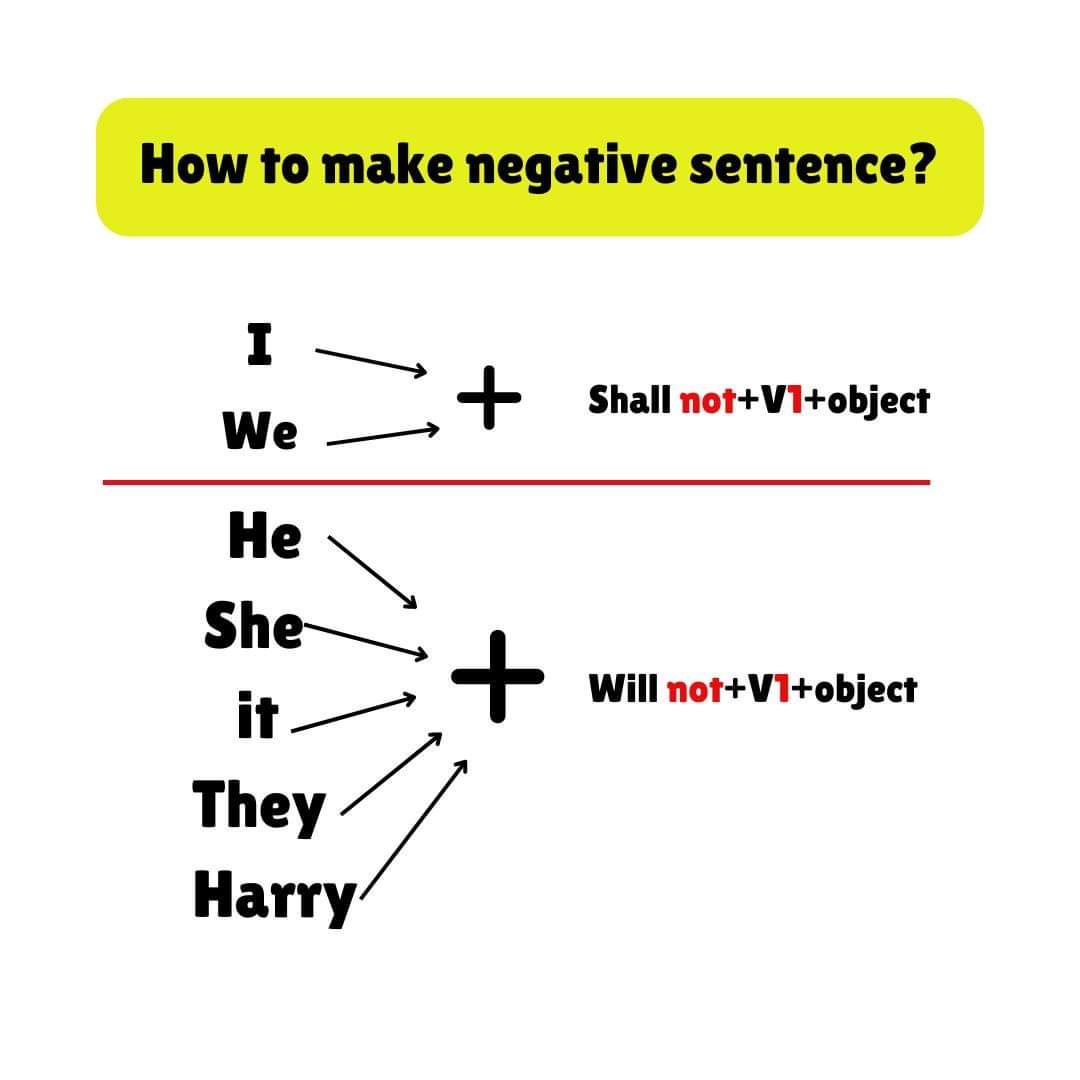 iam_shifat's tweet photo. Basic structure of making negative sentences!!
#EnglishLearning #Grammar #VerbTenses #LanguageLearning #Education #LearnEnglish https://t.co/QdzJC27rWV