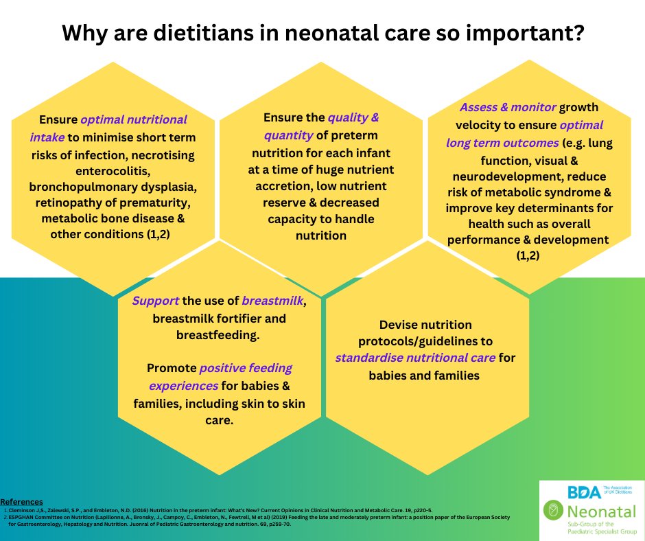 BDA Neonatal Dietitians Interest Group tweet media