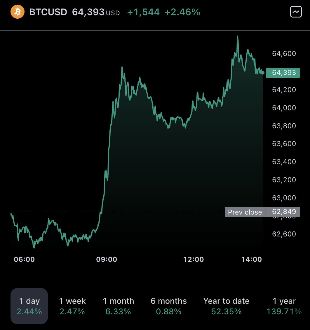 Lark Davis tweet media