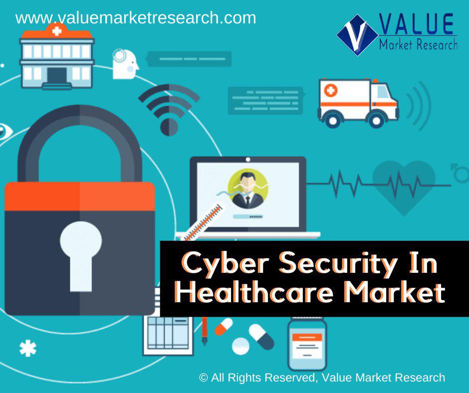 vmr_reports's tweet image. Exciting times ahead for the Cyber Security in Healthcare Market! Expected to grow from USD 24.87 Billion in 2023 to nearly USD 118.49 Billion by 2032 valuemarketresearch.com/report/cyber-s…

🏥🔐 #HealthcareSecurity #CyberGrowth