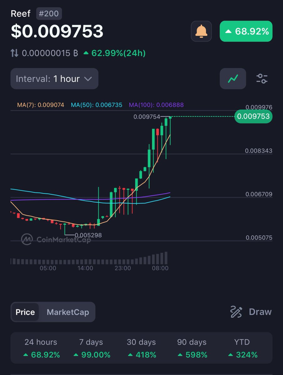 chirik_roman001's tweet image. Keep going my babe , need kill zero 
#Reef #reef_chain