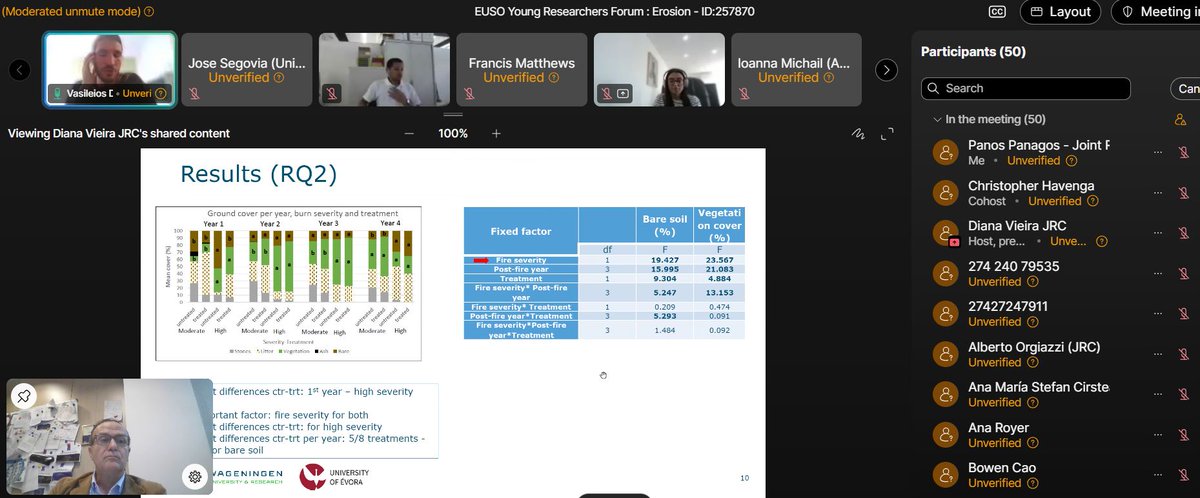 We are live in the 2nd Young Soil Researchers Forum organised by the EU Soil Observatory (EUSO). 2 days of scientific outputs from young generation! It is really exciting. Six sessions plus a final one tomorrow afternoon. #EUSoil