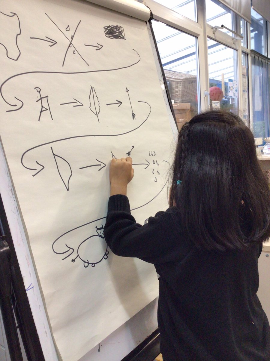 CeciliaScos's tweet photo. Re-telling our story using a story map #StCathsReading https://t.co/ZV8m8Lu6Yb