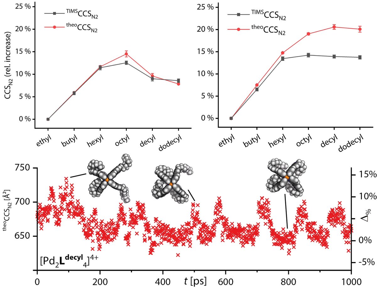 Clever Lab (@guido_clever) on Twitter photo Ion mobility mass spec finds increasing use in supramolecular chemistry, but understanding the gas-phase behavior of flexible/chain-decorated assemblies is not trivial: Check #JustAccepted exp/theo. study <a href="/ChemicalScience/">Chemical Science</a> @DFG_public <a href="/SolvationSci/">Solvation Science</a> #SPP1807
doi.org/10.1039/D4SC04⌠Ion mobility mass spec finds increasing use in supramolecular chemistry, but understanding the gas-phase behavior of flexible/chain-decorated assemblies is not trivial: Check #JustAccepted exp/theo. study <a href="/ChemicalScience/">Chemical Science</a> @DFG_public <a href="/SolvationSci/">Solvation Science</a> #SPP1807
doi.org/10.1039/D4SC04âŚ