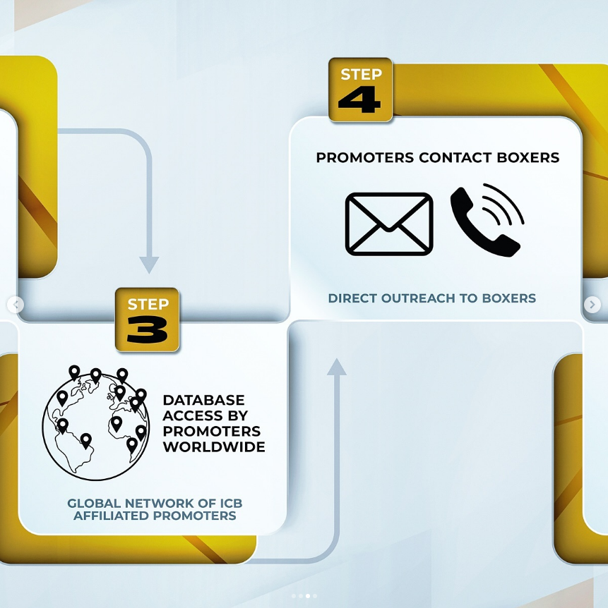 ICBChampionship's tweet image. Introducing the ICB Boxer/Promoter Network! 📈✨
-
The ICB Boxer/Promoter Network connects boxers with ICB affiliated promoters worldwide. Register to have your profile shared globally, giving you opportunities to be contacted for upcoming events.
-
ICB Boxer/Promoter Network…