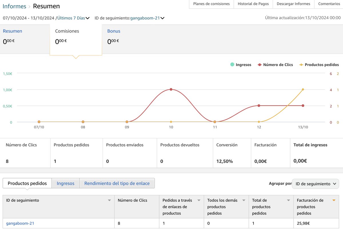 Destripando Nichos tweet media