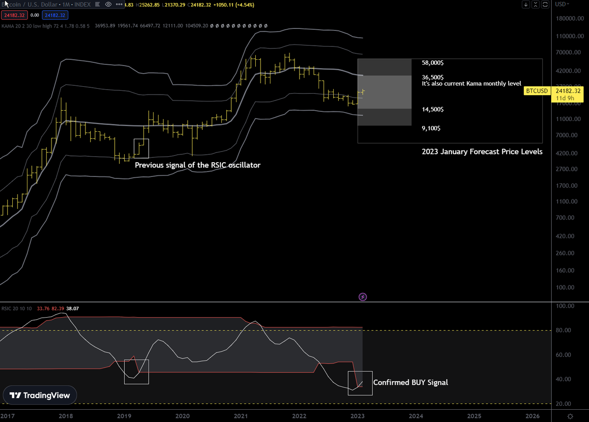 Long Term Update: The Big Picture dlvr.it/TFKG0h #ShortTermTrading