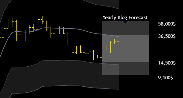 Long Term Update: The Big Picture part II dlvr.it/TFKG13 #LongTermTrading #ShortTermTrading
