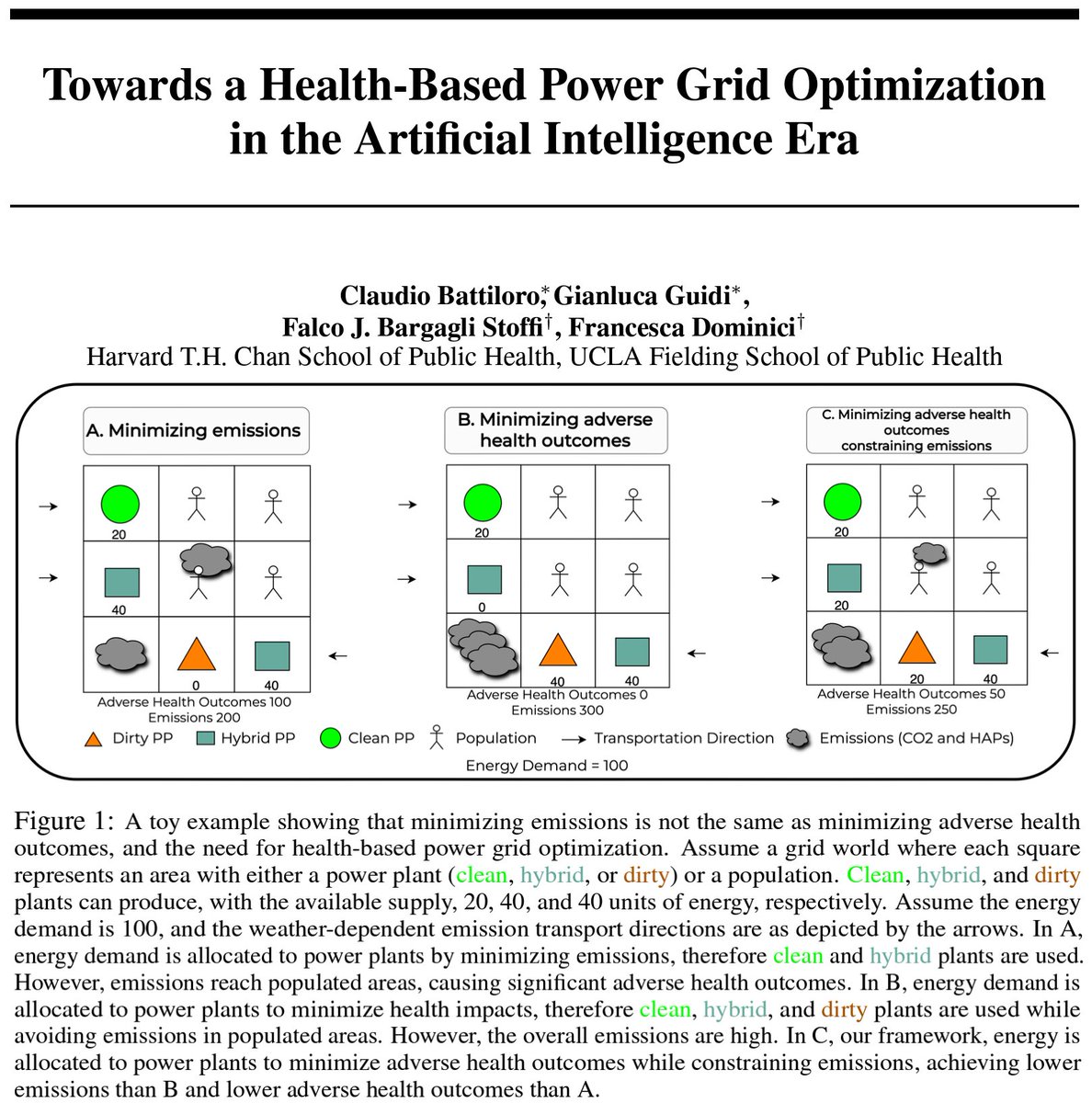 🧵 Our new (tiny) proposal paper is online! This is a milestone for me, as it is the first work starting to unveil *some* aspects of the AI-focused multifaceted big picture we have been working on at the NSAPH lab in the last year!  <a href="/francescadomin8/">francesca dominici</a> <a href="/harvard_data/">Harvard Data Science Initiative</a>