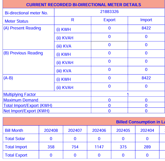 Divaksh's tweet photo. @JVVNLCCare It's been 4 months since solar installation, but neither new bidirectional meter number has been updated nor readings are being reflected on the bill. K. No. 211534053836. https://t.co/YqlPXPI4iG