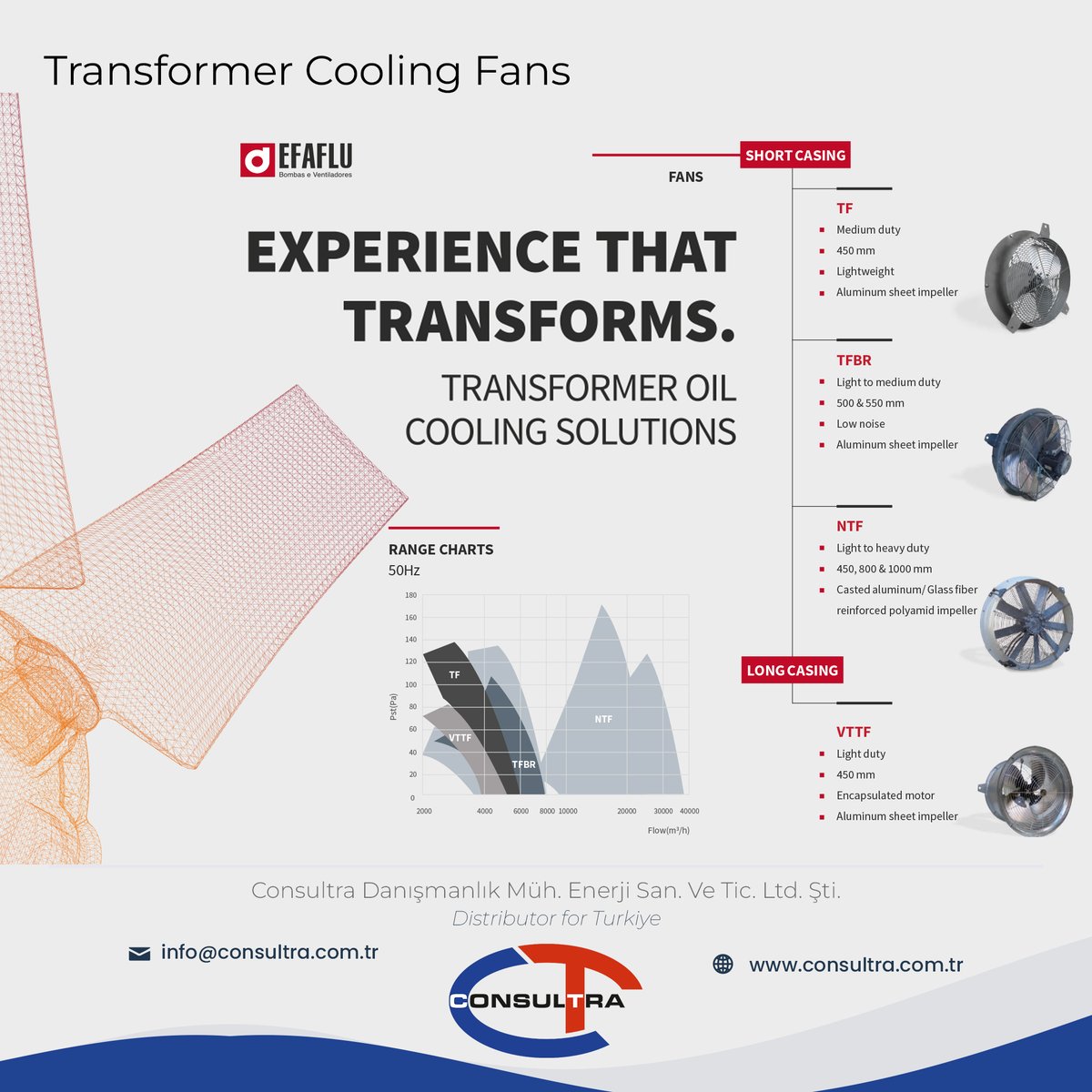 ConsultraTr's tweet photo. Our fans are designed to work under the most demanding conditions as they’re supplied with C5-M painting scheme or hot dip galvanization, IP 56 protection along with AISI 316 (A4) screws. https://t.co/hOpJXZbkLf