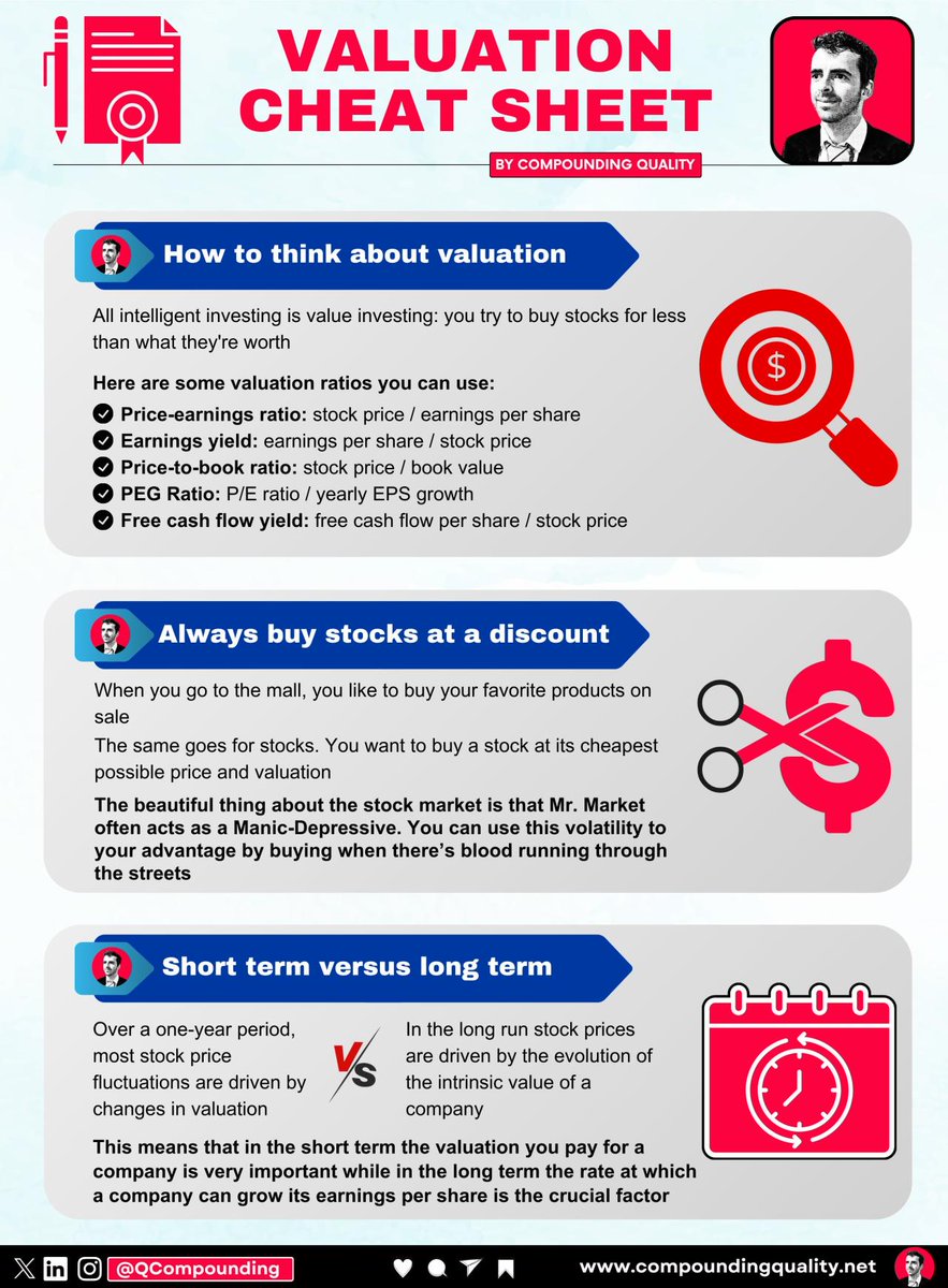 Valuation Cheat Sheet:
