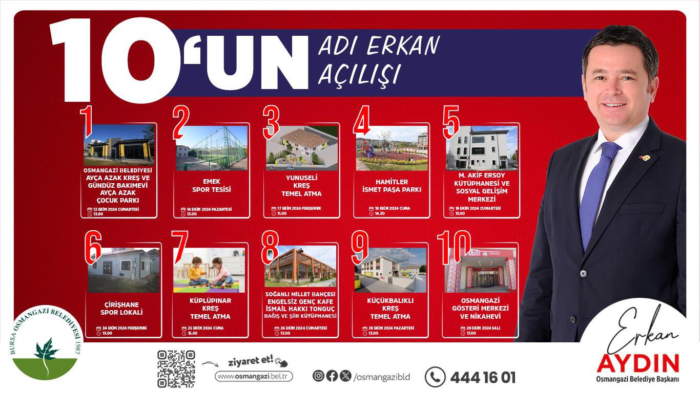 Resim