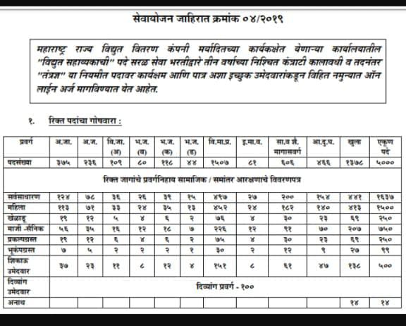 GaurkarMilind's tweet photo. @MSEB_Engineers @MSEDCL @CMOMaharashtra @Dev_Fadnavis @AjitPawarSpeaks @mieknathshinde @RRPSpeaks @AbhiPawarBJP #काँग्रेसराष्ट्रवादी + #भाजपसेना = एकचपक्ष 
 वितरण #विद्युत सहाय्यक(टेक्निकल) सन २०१४ व २०१९ सरळसेवा भरती १०वी चा टक्केवारी वर #बेकायदेशीरपणे मेरिट लिस्ट नुसार राबवण्यात आली.

जाहिरात क्र. ०६/२०२३ #वयोमर्यादा_शिथिल
करण्यात यावी. https://t.co/9ljr4YRmN8