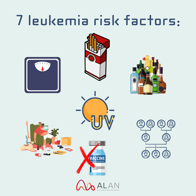 AcuteLeuk's tweet photo. Be Leukemia Aware!
#BeLeukemiaAware #Risk #PatientAdvocacy #Alan #Symptoms #7risks #health #autumn #october https://t.co/ooeEDpo5DG