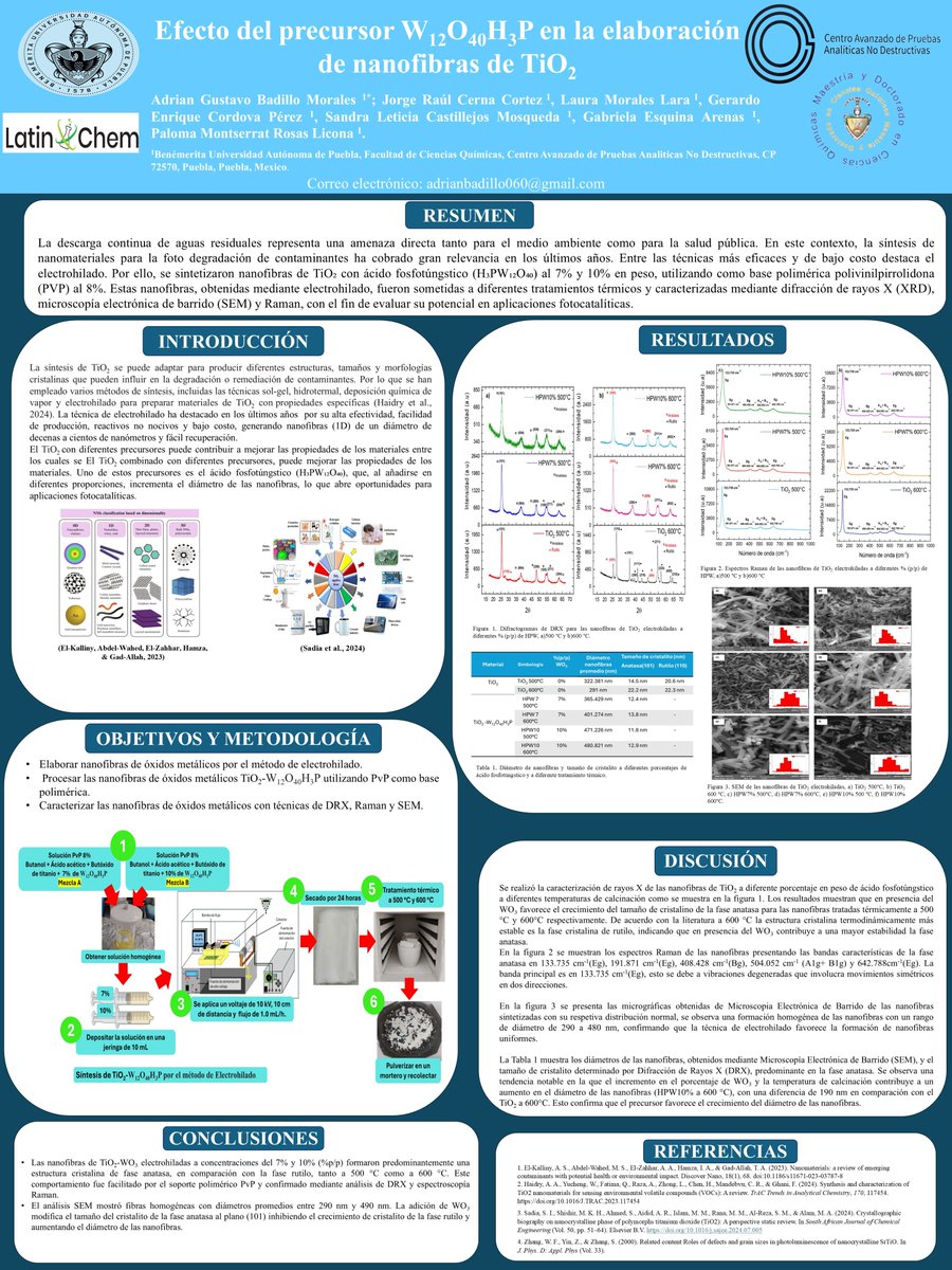 Hola <a href="/LatinXChem/">LatinXChem</a>, presento mi trabajo “Efecto del precursor W12O40H3P en la elaboración de nano fibras de TiO2”👨‍🔬 a #LatinXChem24 #LatinXChemNanoMat #NanoMat061
<a href="/LatinXChem/">LatinXChem</a> <a href="/paloma_mrl/">Paloma M Rosas</a>
#LatinXChem24
#LatinXChemNanoMat
#NanoMat061
#electrospinning #SEM #nanofibersTiO2 #DRX