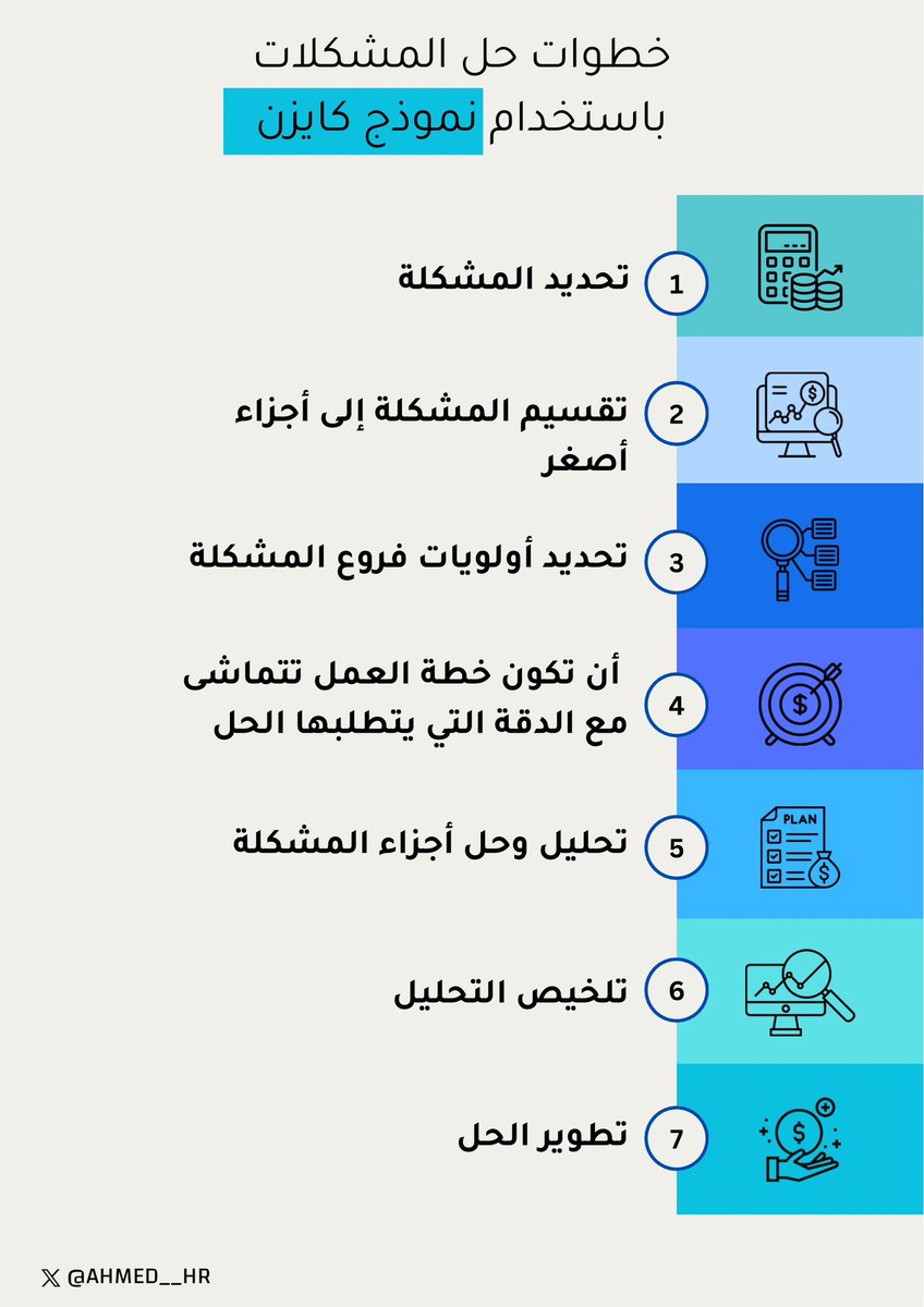 خطوات فعالة لحل شكلات باستخدام نموذج كايزن

وتهدف لتحسين الإنتاجية والتقليل من الهدر و يعد كايزن  جزءا من أساليب Lean للتحسين المستمر 👌🏼

فالفهم العميق للمشكلة هو الجزء الأساسي لضمان أن المشكلة التي تعتقد بوجودها هي بالفعل المشكلة الفعلية.

7 فعّالة خطوات لحل المشكلات ⭐️⬇️

—