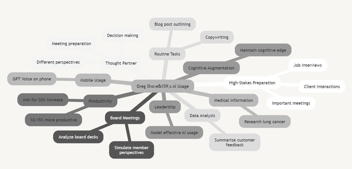 iamaniku's tweet image. #howtoAI
@section_school &apos;s  Greg Shove&apos;s journey with AI as a thought partner
youtu.be/ju5jz81ch98?si…

1. As a thought partner: Greg uses AI extensively as a thought partner to help him think through decisions, consider different perspectives, and prepare for important meetings…