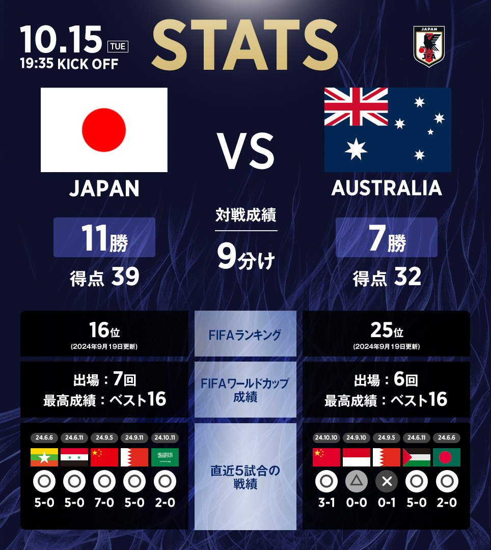 超激レア！日本代表vsオーストラリア代表　マッチボール　size5 超激レア！日本代表vsオーストラリア代表　マッチボール　size5