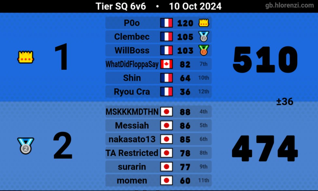 Imagine laptrolling japs in 6v6 SQ and winning. (Rip my average)