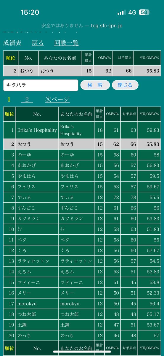 トナメですが
リザとイバラが5人もいます笑